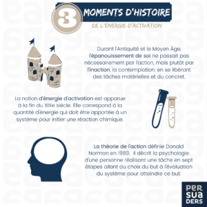 3 moments d'histoire énergie d'activation