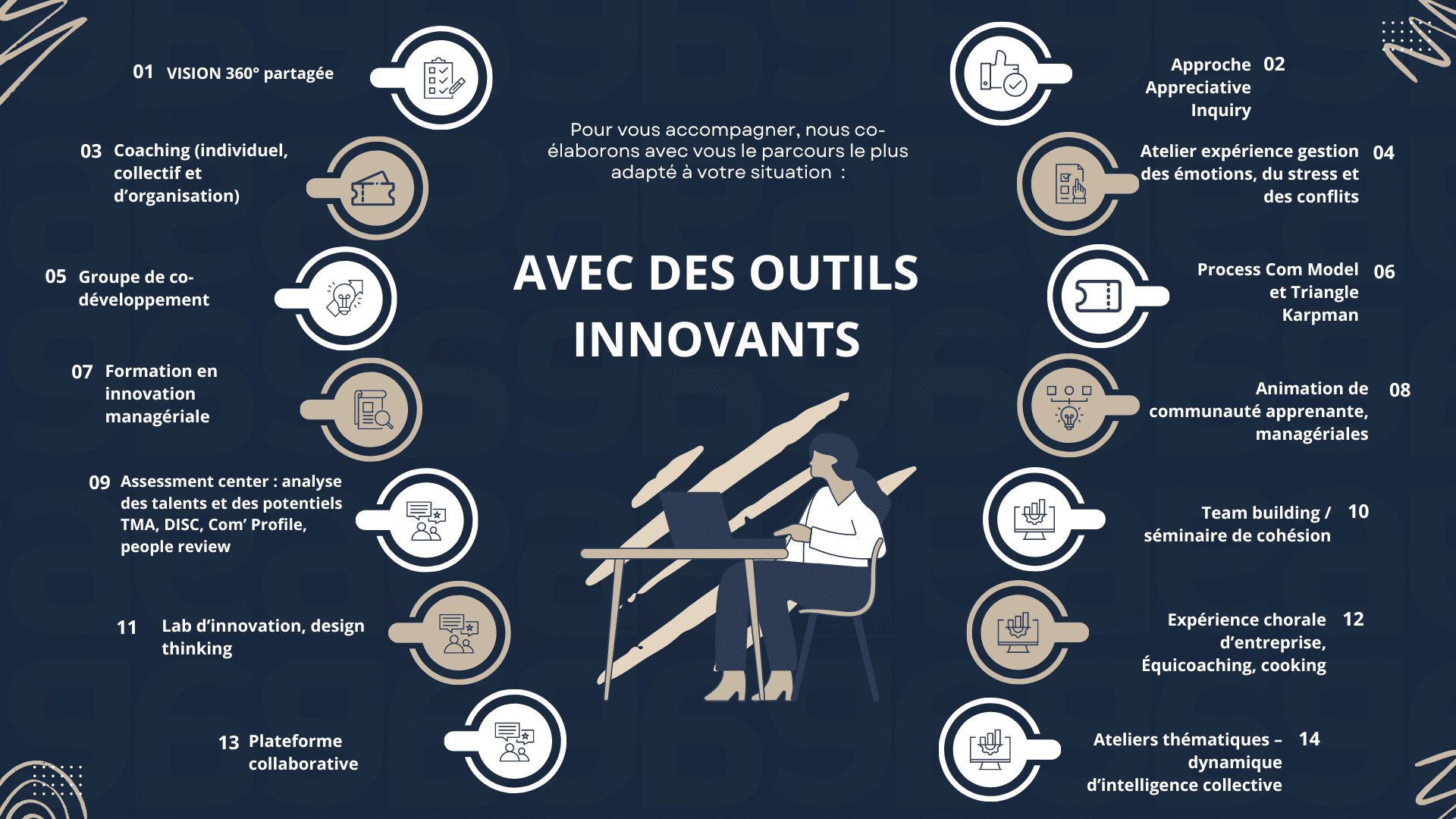 Accompagnement des transformations persuaders: "Nos Outils Innovants"